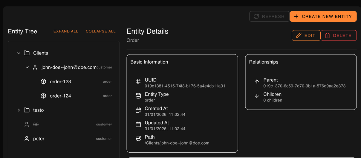 Entity tree showing parent-child relationships