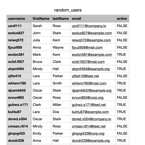 Example user data for import